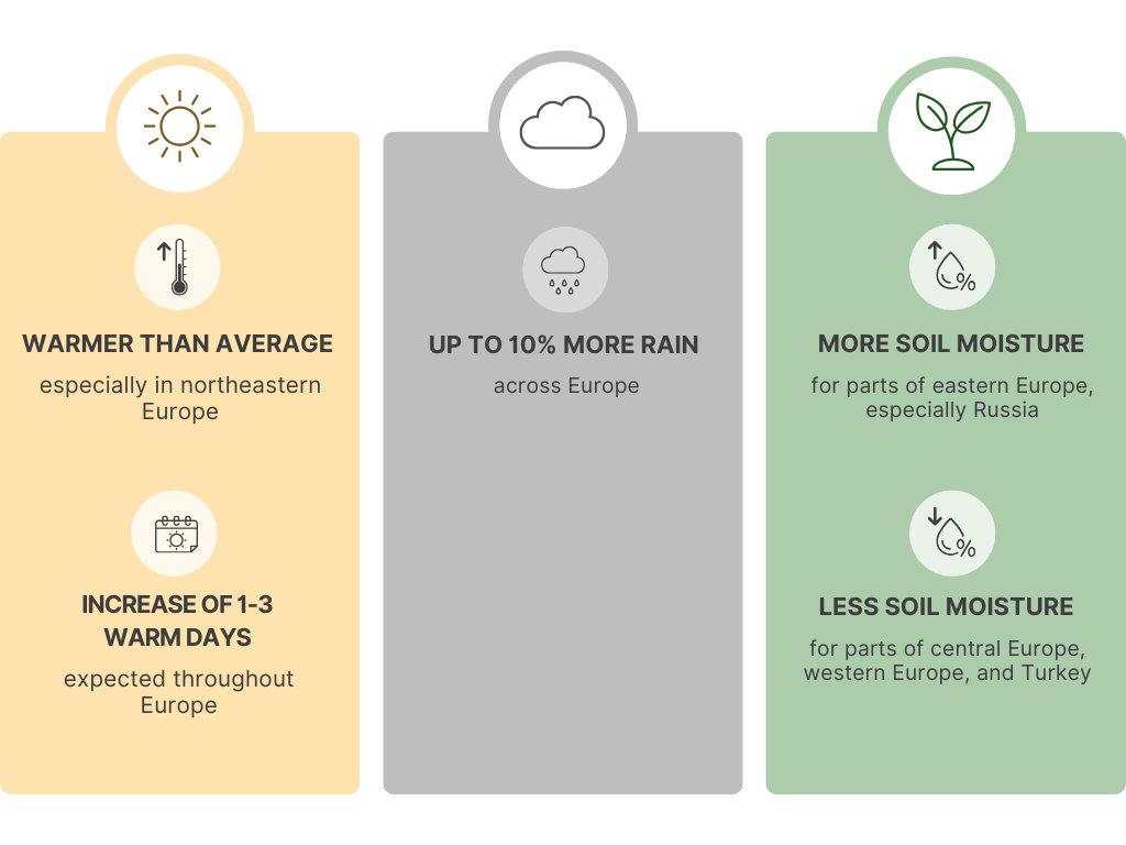 State of the Climate Predictions – December - Feb in Europe.png